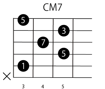 Cメジャーセブンス