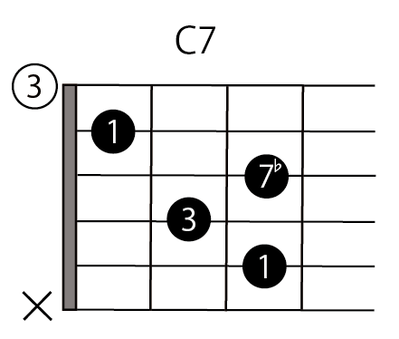 C7