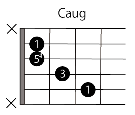 Caug