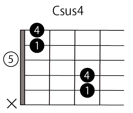 Csus4コード 