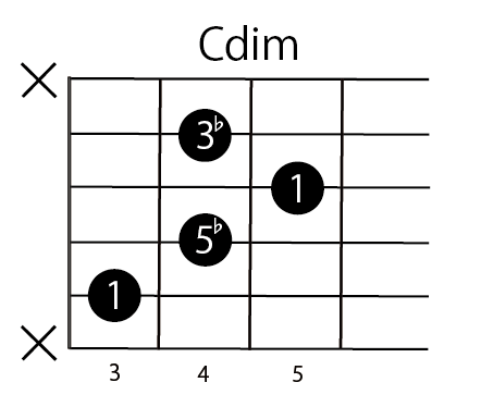 Cdim