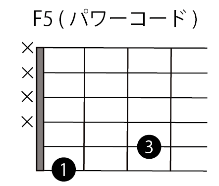F5パワーコード