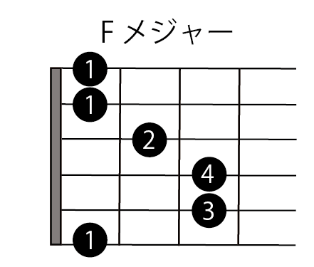 Fコードダイヤグラム