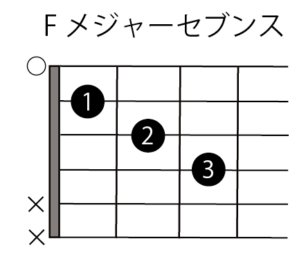 Fメジャーセブンス